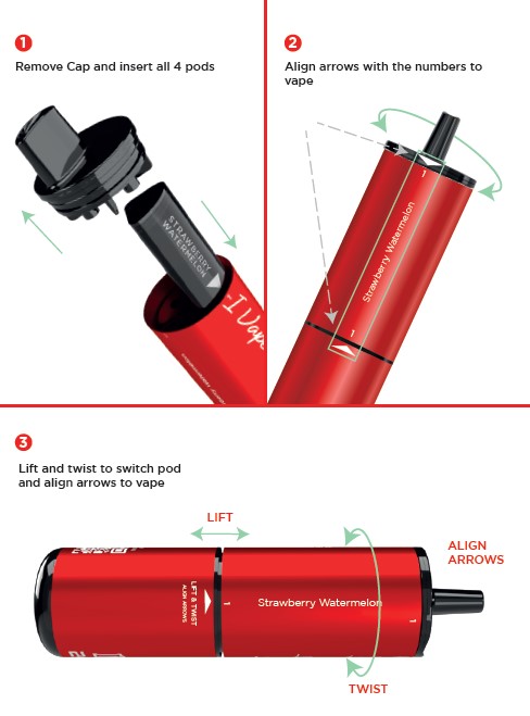 How to use the IVG 2400