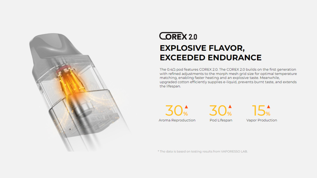 Corex 0.4 XROS