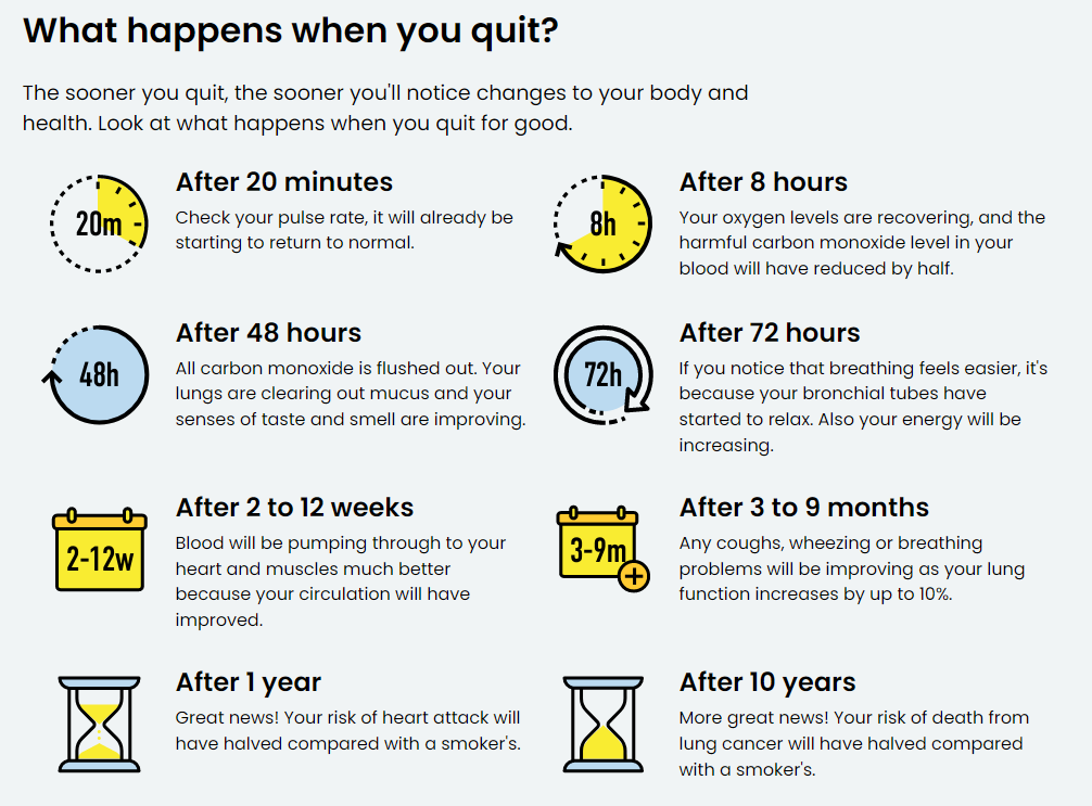 What happens when you stop smoking