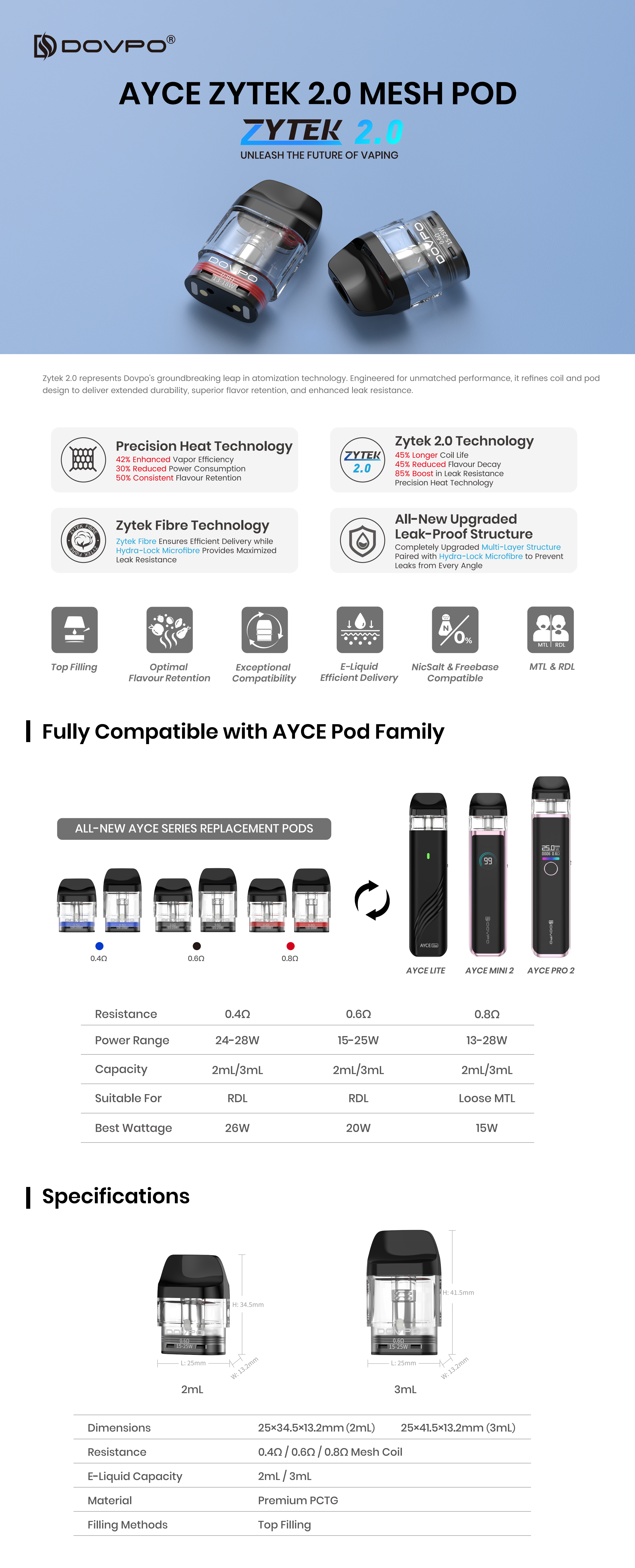 AYCE ZYTEK 2.0 MESH POD Techspec