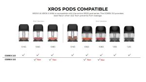 XROS 5 pods