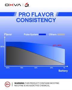 OXVA Xlim Pro 3 Flavour Consistency Graph